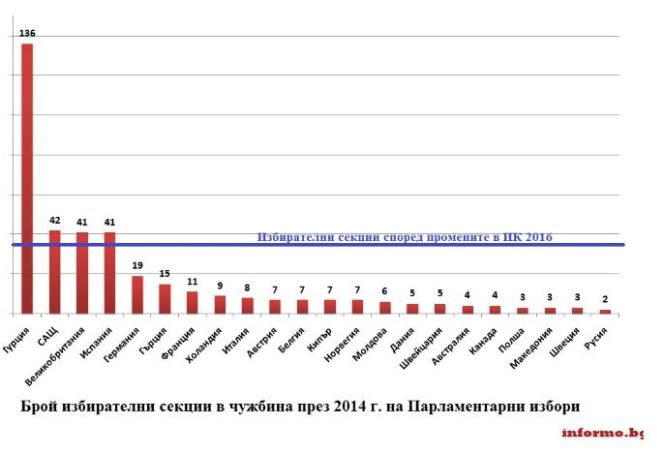Графика 1 Информо